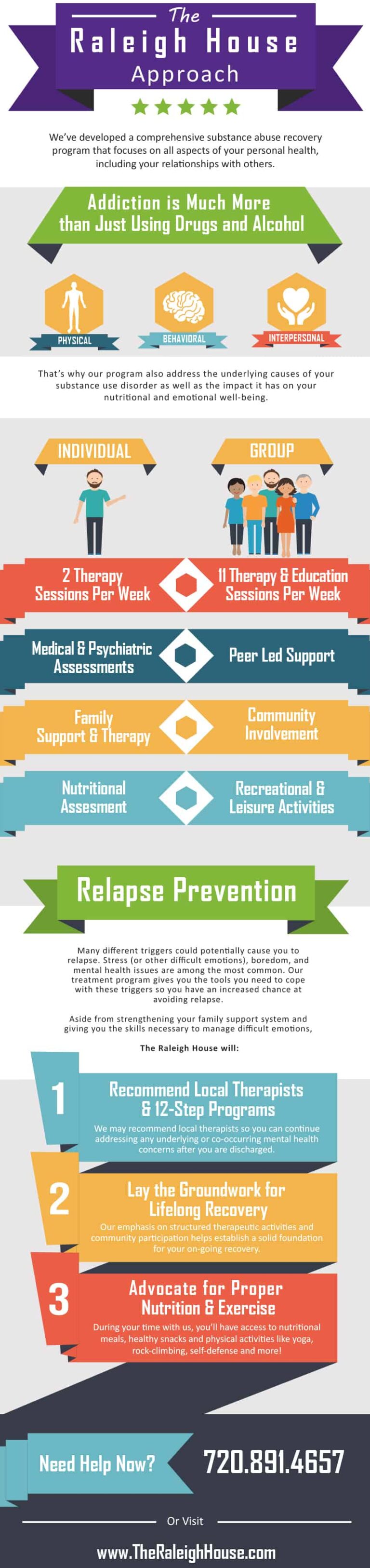 Addiction Program Infographic | The Raleigh House